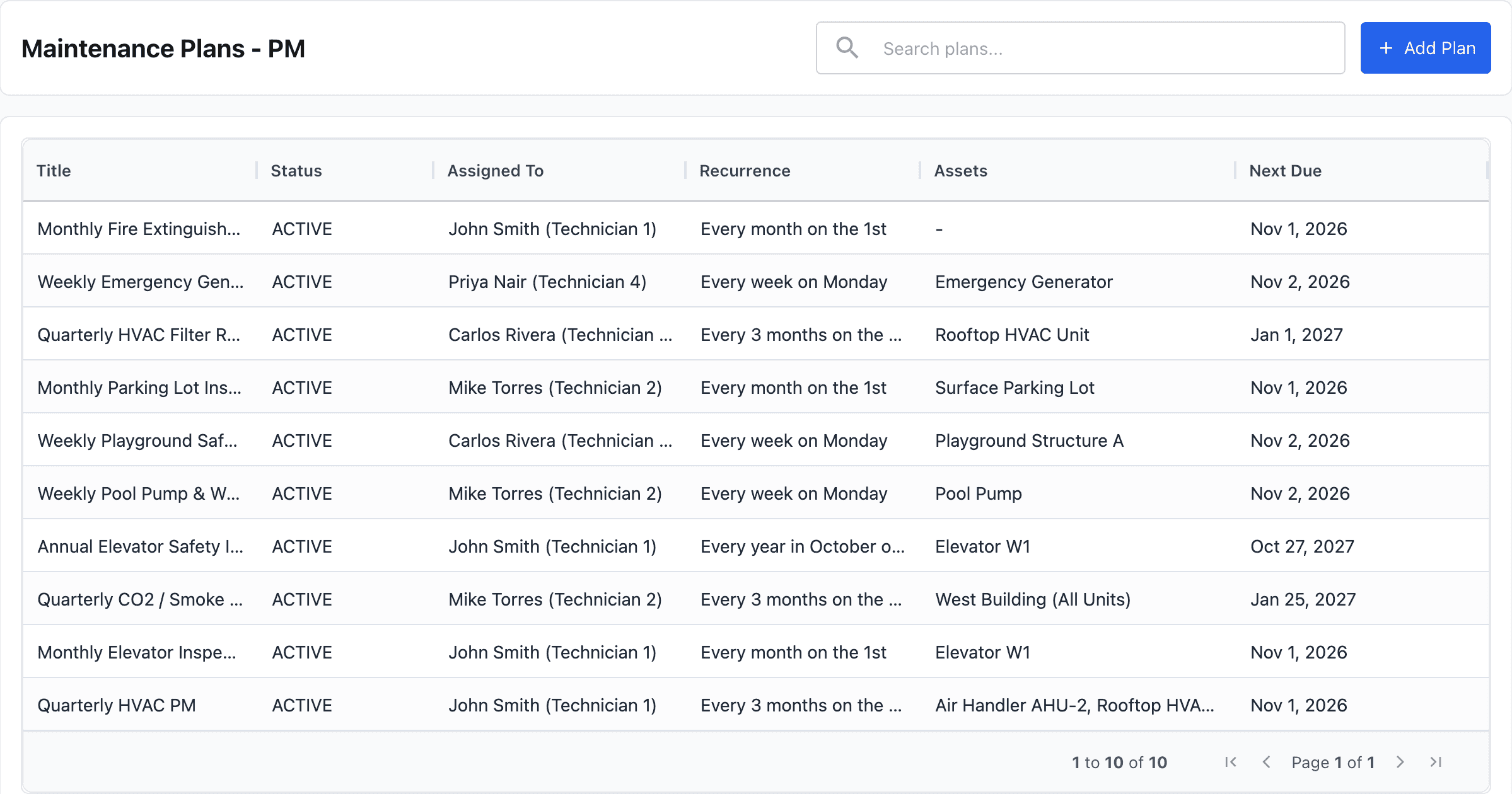 MaintainNow maintenance plans list with weekly emergency generator run test, quarterly HVAC, monthly fire extinguisher, annual elevator safety inspection and their next due dates