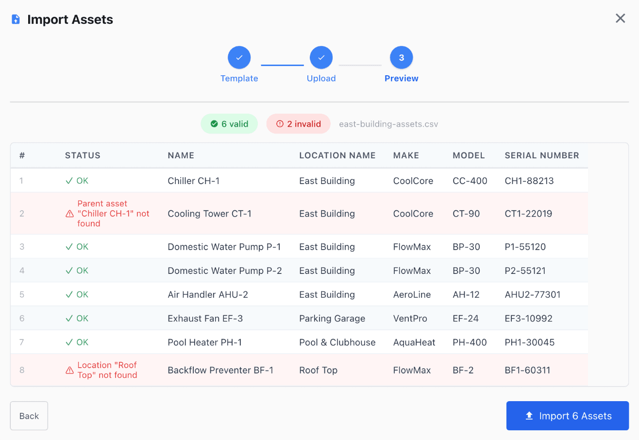 Import preview in MaintainNow showing 6 valid and 2 invalid rows, with Location "Roof Top" not found and Parent asset "Chiller CH-1" not found