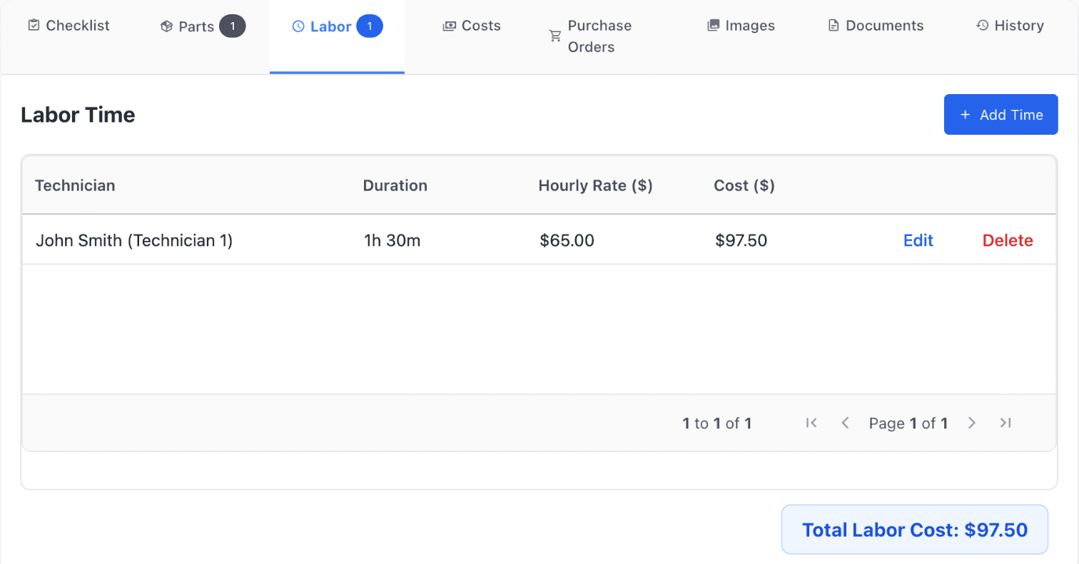 Labor tab of a work order in MaintainNow: John Smith, 1h 30m at $65.00 per hour, $97.50, and Total Labor Cost $97.50