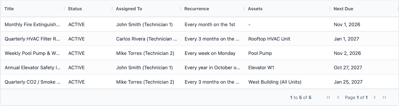 MaintainNow Maintenance Plans list with the new quarterly HVAC plan next to the existing preventive maintenance plans